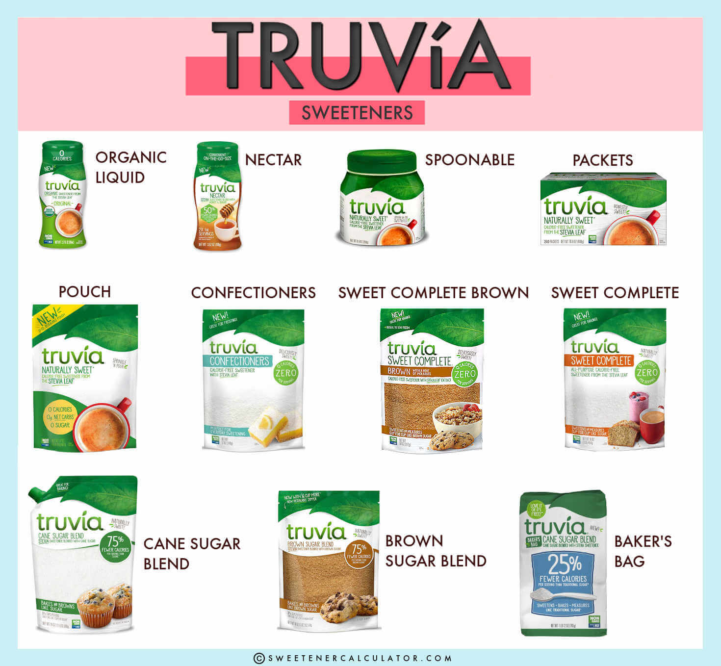 Top 3 Mistakes You May be Making When Using SugarFree Sweeteners