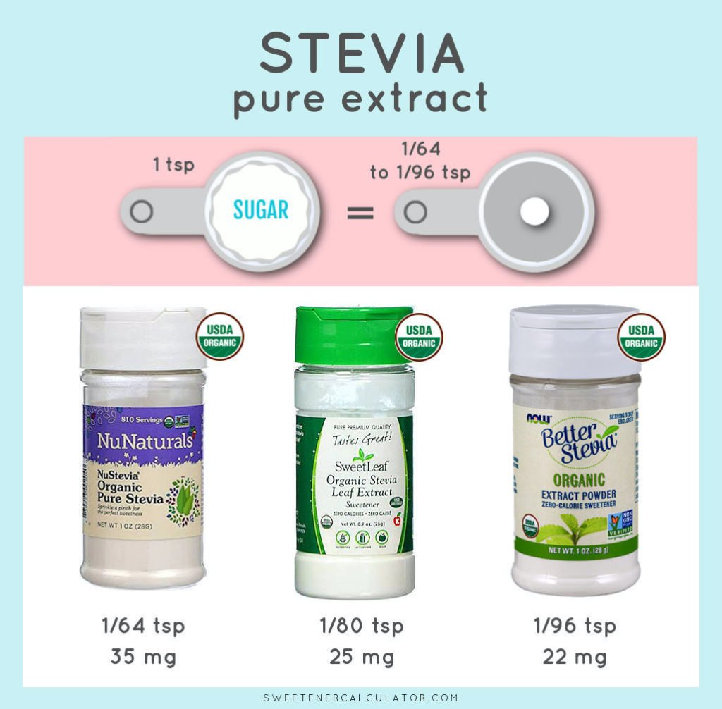 If measurements are your biggest frustration when swapping sweeteners